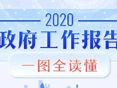 政府工作報告 | 一圖讀懂！