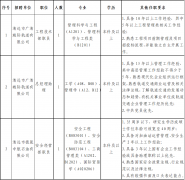 清遠市德晟投資集團有限公司公開招聘專業(yè)管理人才公告