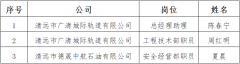 德晟集團公開招聘專業(yè)管理人才擬錄用人員公示