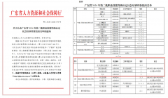 祝賀！誠(chéng)創(chuàng)公司獲清遠(yuǎn)首家電力職業(yè)技能等級(jí)社會(huì)培訓(xùn)評(píng)價(jià)組織資質(zhì)企業(yè)